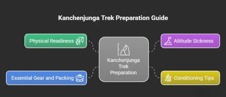 Fitness, Altitude, and Physical Prep