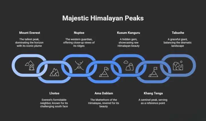Infography - Mountain See from Everest view hotel