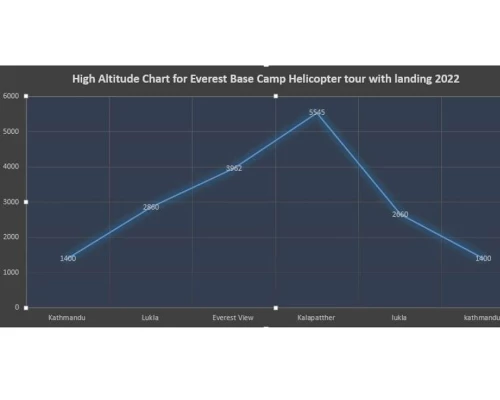 Everest Base Camp Hel